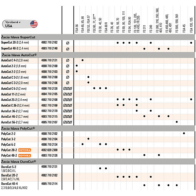 Žacia hlava STIHL PolyCut 3-2